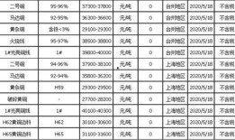 今日废铜价格爆料,揭秘市场动态